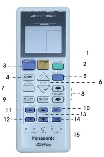 Hướng dẫn cách sử dụng remote máy lạnh Panasonic